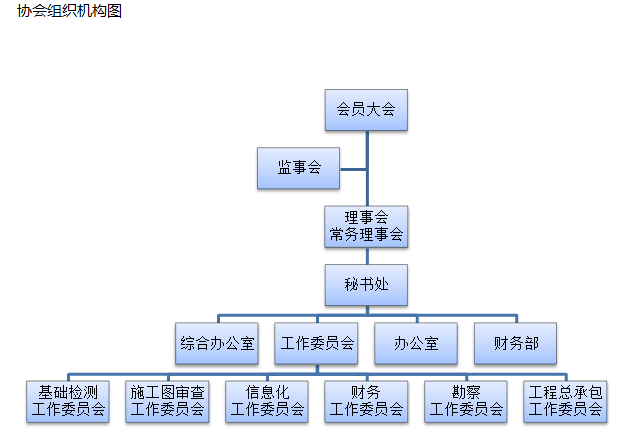 组织机构图.png